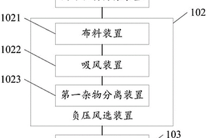 風選系統(tǒng)