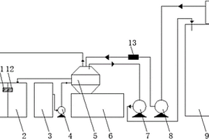 全自動(dòng)型切削液凈化節(jié)能環(huán)保設(shè)備