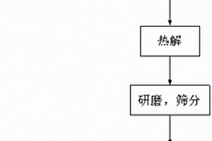 基于含油浮渣的污水吸附劑及其用途