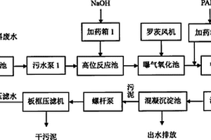 氧化鐵染料廢水處理污泥回收利用方法