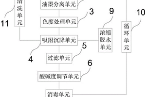 環(huán)保型染整污水循環(huán)處理系統(tǒng)及多級水池