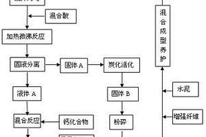 利用畜禽糞便制備釋放營(yíng)養(yǎng)物質(zhì)的凈水磚的方法