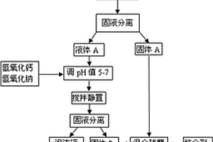 利用牛糞制備泡沫混凝土用泡沫液和多孔陶瓷的方法