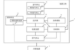 復合材料制備裝置