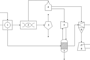 熱解與厭氧消化耦合處理垃圾的系統(tǒng)