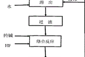 用鉻鹽廢渣制取冰晶石的方法