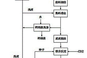 制備高白高純氫氧化鋁的靜態(tài)燒結(jié)工藝及系統(tǒng)