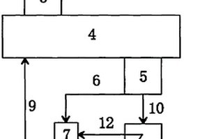 秸稈原料化聯(lián)制及其熱壓清潔技術與裝置