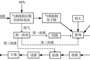 催化裂化催化劑及其制備方法和應用