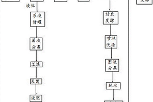 處理人類排泄物的方法及其系統(tǒng)