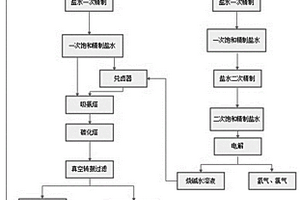 碳酸鈉的制備方法