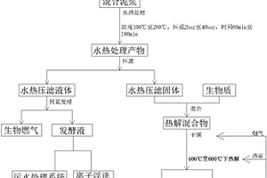 利用污泥處理飛灰的方法