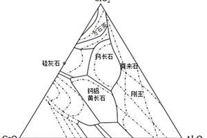 微晶發(fā)泡陶瓷及其制備方法與應用