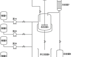 采用生活垃圾生產(chǎn)燃料乙醇的方法