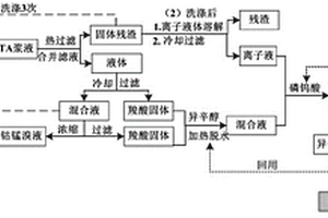 PTA殘?jiān)峒冎苽湓鏊軇┑姆椒?>						
					</div></a>
					<div   id=