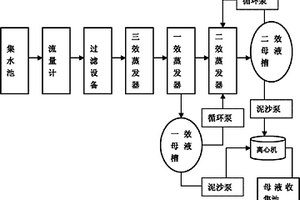 羧甲基纖維素鈉工業(yè)污水處理工藝