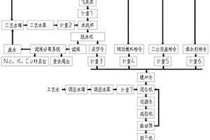 水洗飛灰衍生燃料制備方法