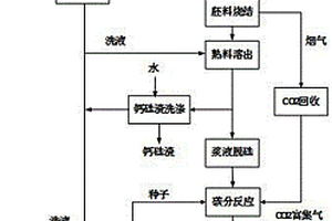 高白高純氫氧化鋁清潔生產(chǎn)工藝及系統(tǒng)