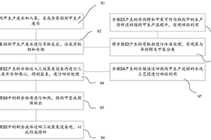 羥丙甲生產(chǎn)廢水處理方法