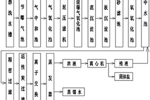 高鹽分污水處理系統(tǒng)