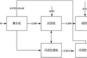 利用生物質料場淋溶水的消防滅火用水系統(tǒng)