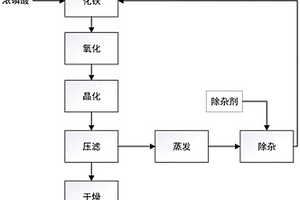 電池級(jí)片狀結(jié)構(gòu)無水磷酸鐵及其制備方法