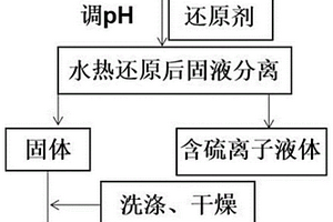 從砷渣中水熱還原回收單質(zhì)砷的方法