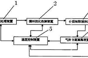 自供熱循環(huán)流化床催化制生物燃料的裝置