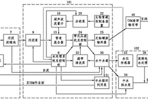 在TBM隧道掘進(jìn)機(jī)臺(tái)車(chē)上安裝的污水處理系統(tǒng)