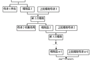 鹽酸甲氧明母液的回收套用方法