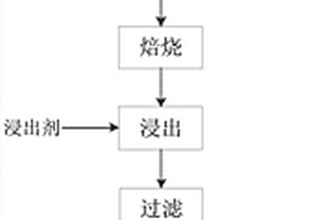 選擇性回收鋰離子電池正極材料的方法