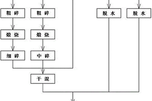 電極糊及制備方法