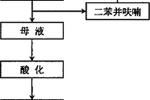 鄰苯基苯酚生產(chǎn)過(guò)程中前餾分的處理方法