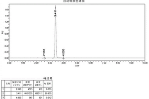 10’H-螺[芴-9,9’-菲]-10’-酮的制備方法