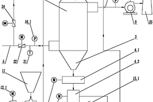 氟化氫煙氣凈化處理裝置和處理方法