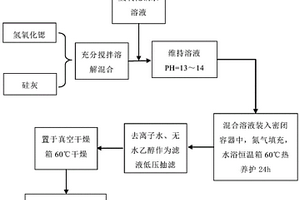 利用氫氧化鍶和硅灰制備硅酸鍶粉體材料的方法