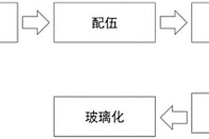 飛灰或二次飛灰的易揮發(fā)重金屬固定方法