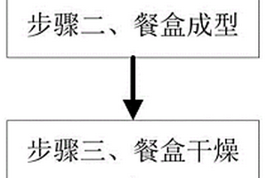 可降解環(huán)保紙漿模塑餐盒制作工藝