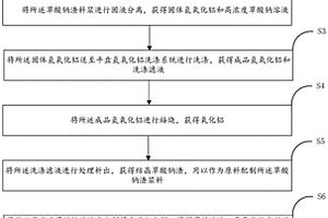 氧化鋁生產(chǎn)中結(jié)晶草酸鈉渣的綜合利用方法