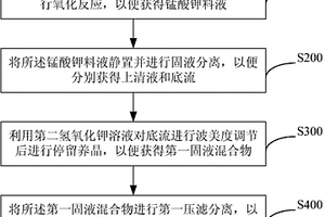 制備錳酸鉀的方法