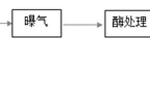 改善餐廚垃圾厭氧沼渣脫水性的生物處理方法