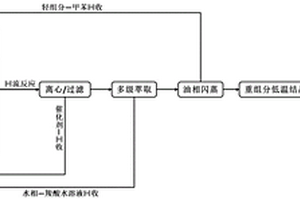 對(duì)碘甲苯的綠色合成方法