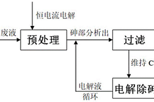 精煉銅電解液中高效電解除砷的方法