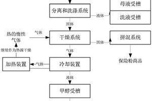 干燥設(shè)備及干燥方法