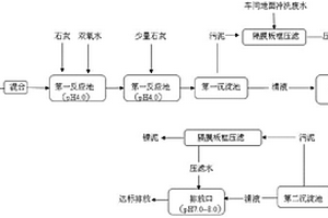 不銹鋼酸洗廢酸中鎳的回收處理方法