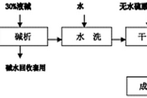 螺螨酯的合成方法