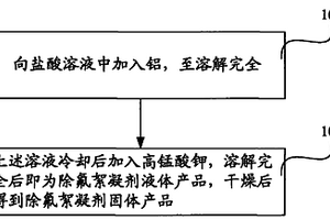 除氟絮凝劑及其制備方法