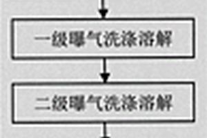 無機(jī)砂再生工藝方法