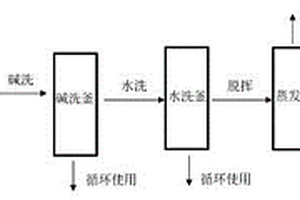 硅氧烷聚合物連續(xù)法生產(chǎn)工藝