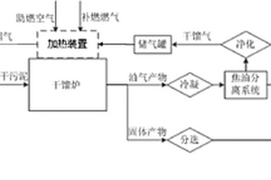 污泥處理方法及其處理系統(tǒng)